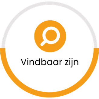 Online marketing coach deventer apeldoorn zwolle arnhem amersfoort harderwijk barneveld ermelo nijmegen ede wageningen nijkerk Cloudtraffic Renate Termaat (3)